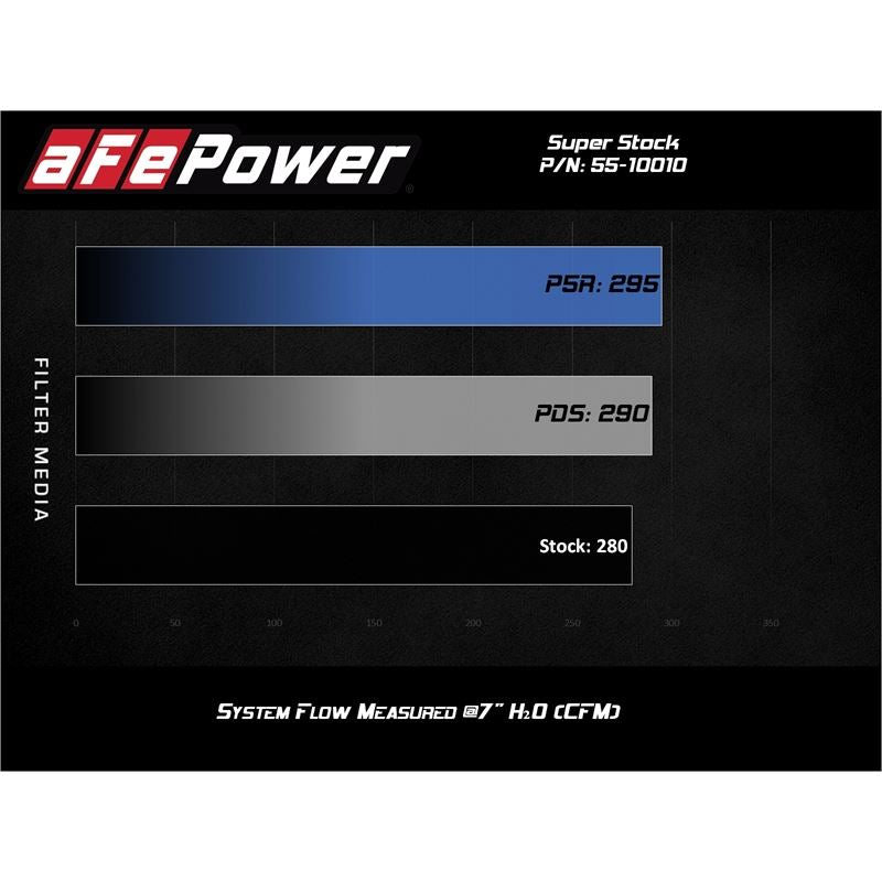aFe Power Intake System for 2018-2021 Jeep Wrangler(55-10010D)