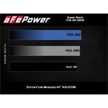 Load image into Gallery viewer, aFe Power Intake System for 2018-2021 Jeep Wrangler(55-10010D)