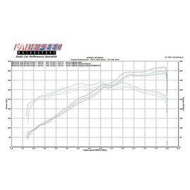 Fabspeed Ferrari California Performance Package (09-14) (FS.FER.CAL.SPKGE)