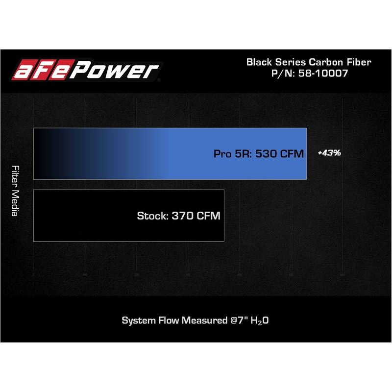 aFe Power Track Cold Air Intake System for 2015-2021 Lamborghini Huracan(57-10012R)