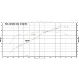 Fabspeed 987.2 Boxster/Cayman Performance Package (09-12) (FS.POR.9872.SPKGEP)