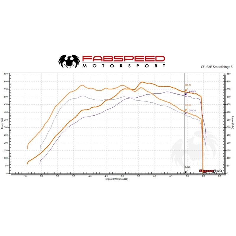 Fabspeed McLaren 600LT XperTune Performance Software (FS.MCL.600LT.ECU)