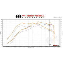 Load image into Gallery viewer, Fabspeed McLaren 600LT XperTune Performance Software (FS.MCL.600LT.ECU)