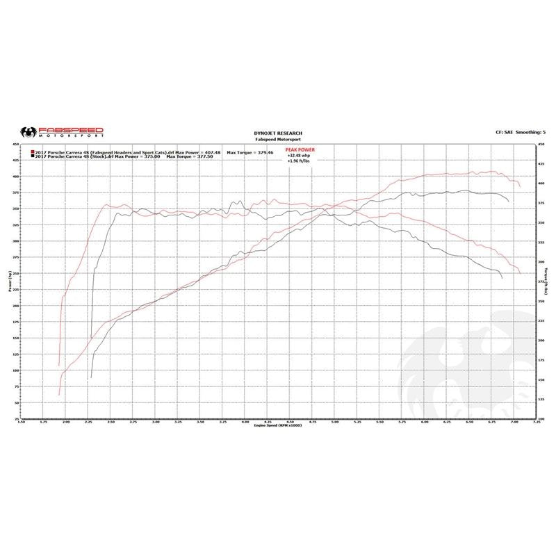 Fabspeed Porsche 991.2 Carrera Sport Headers (17-19) (FS.POR.9912.SHDR)