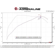 Load image into Gallery viewer, aFe Rapid Induction Cold Air Intake System w/ Pro 5R Media Ford Ranger 19-20 L4-2.3L (t) (52-10001R)