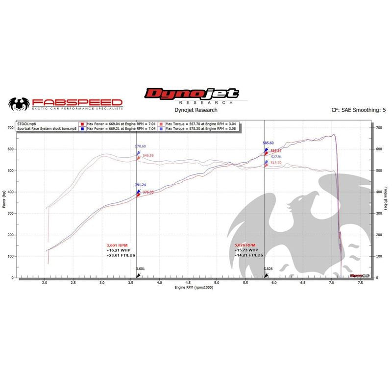 Fabspeed 991.2 GT2 RS Non-Valved Sport Cats (18+) (FS.POR.9912GT2RS.RACESC)