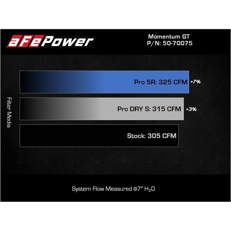 aFe POWER Super Stock Induction System w/ Pro DRY S Filter (55-10002D)