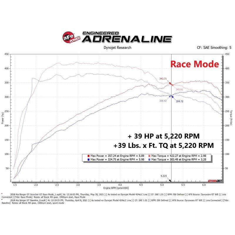 aFe Power Power Module for 2019-2022 Genesis G70(77-47003)