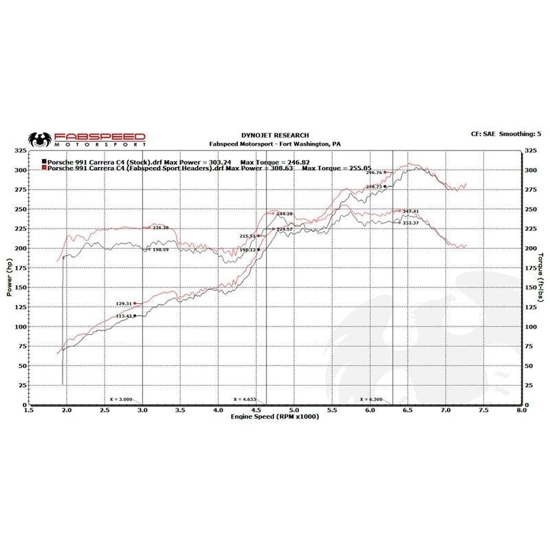 Fabspeed Porsche 991 Carrera Sport Headers (2012-16) (FS.POR.991.SHDR)