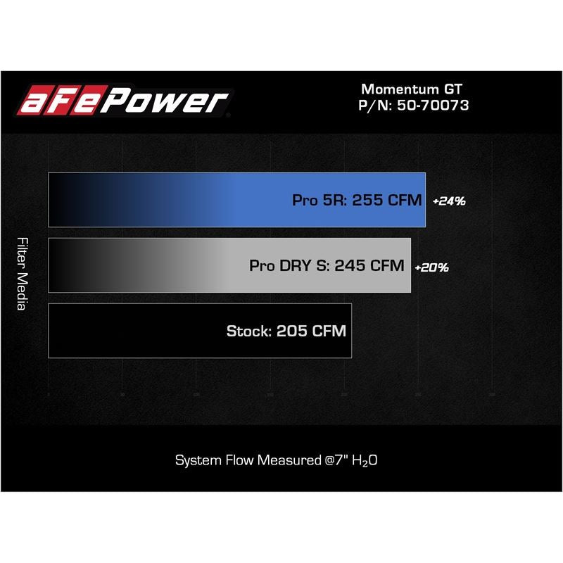 aFe Power Cold Air Intake System for 2017-2022 BMW 540i(50-70073R)