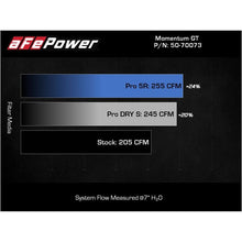 Load image into Gallery viewer, aFe Power Cold Air Intake System for 2017-2022 BMW 540i(50-70073R)