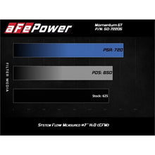 Load image into Gallery viewer, aFe Momentum GT Cold Air Intake System w/Pro DRY S Media (50-72205D)