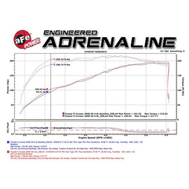 aFe MACH Force-Xp 2-1/2in 409 Stainless Steel Cat-Back Exhaust System (49-46011-1)