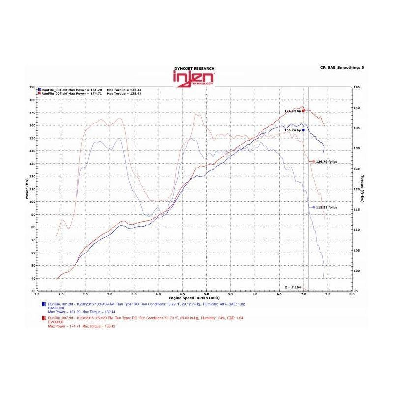 Injen Evolution Roto-Molded Air Intake System W/ SuperNano-Web Dry Air Filter (EVO2001)