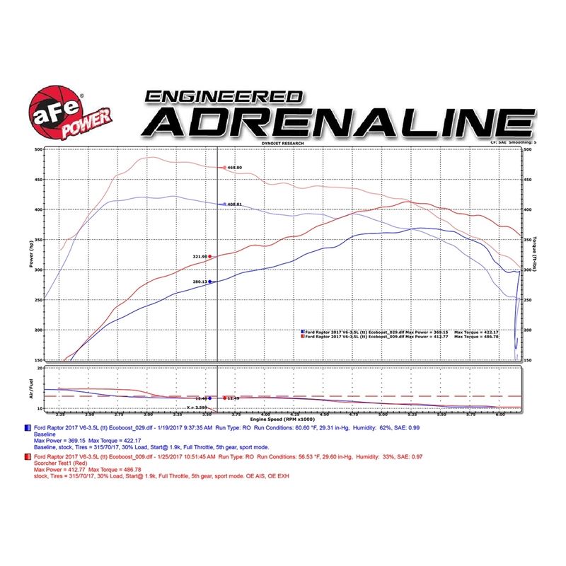 aFe SCORCHER GT Power Module (77-43023)