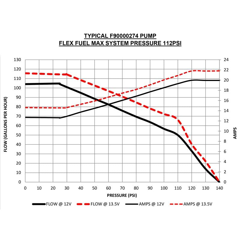 AMS Performance Q50/Q60 Red ALPHA Low Pressure Fuel Pump Upgrade (ALP.28.07.0002-1)