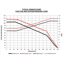 Load image into Gallery viewer, AMS Performance Q50/Q60 Red ALPHA Low Pressure Fuel Pump Upgrade (ALP.28.07.0002-1)