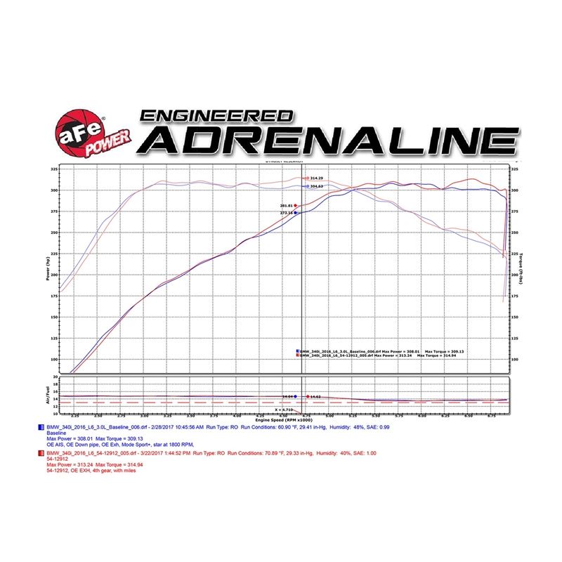 aFe Magnum FORCE Stage-2 Cold Air Intake System w/ Pro DRY S Media (51-12912-B)