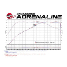 Load image into Gallery viewer, aFe Magnum FORCE Stage-2 Cold Air Intake System w/ Pro DRY S Media (51-12912-B)