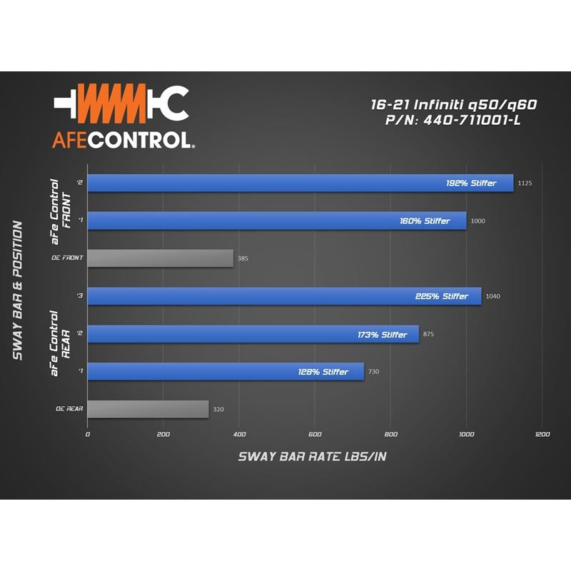 aFe Power CONTROL Sway Bar Set Blue for 2016-2021 INFINITI Q50(440-711001-L)