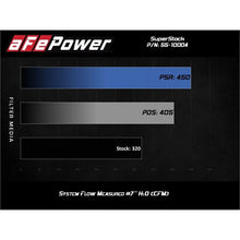 Load image into Gallery viewer, aFe Super Stock Induction System w/ Pro DRY S Media Ford Mustang GT 15-17 V8-5.0L (55-10004D)