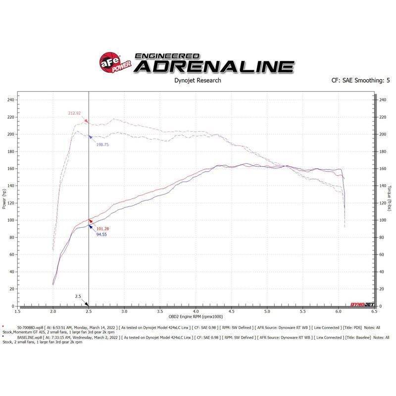 aFe Power Cold Air Intake System for 2020-2022 Audi Q3(50-70088D)