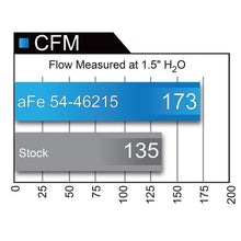 Load image into Gallery viewer, aFe Momentum ST Cold Air Intake System w/ Pro 5R Media (54-46215)