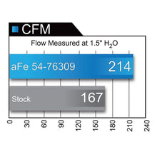 Load image into Gallery viewer, aFe Momentum GT Cold Air Intake System w/ Pro DRY S Media (51-76309)