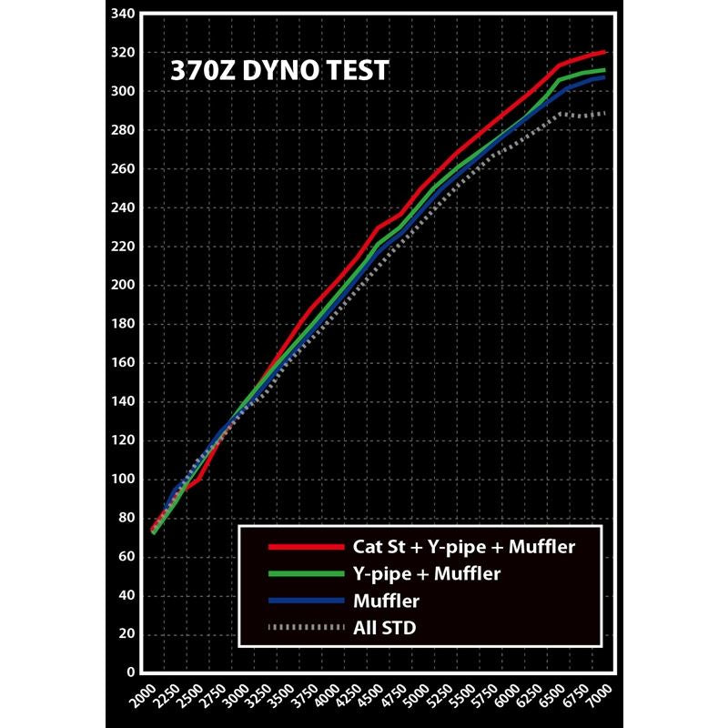 FULL TITANIUM CAT STRAIGHT PIPE KIT EXPREME Ti Z33/Z34 VQ35HR/VQ37VHR (TB6100-NS02A)