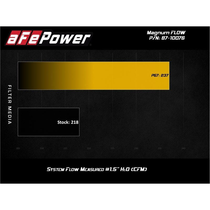 aFe MagnumFLOW Pro 5R OE Replacement Filter 17-20 Can-Am Maverick (87-10076)