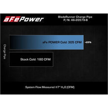 Load image into Gallery viewer, aFe Power Cold Charge Pipe for 2021-2022 Ford Bronco(46-20579-B)