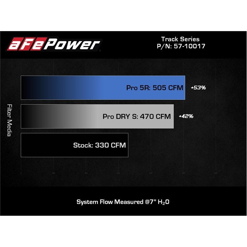aFe Power Track Cold Air Intake System for 2020-2022 BMW Z4(57-10017R)