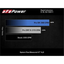 Load image into Gallery viewer, aFe Power Induction Cold Air Intake System for 2019-2022 BMW X1(52-10011D)