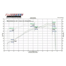 Load image into Gallery viewer, Fabspeed 996 Carrera Carbon Fiber Competition Air Intake System (00-04) (FS.POR.996.COMPAI)