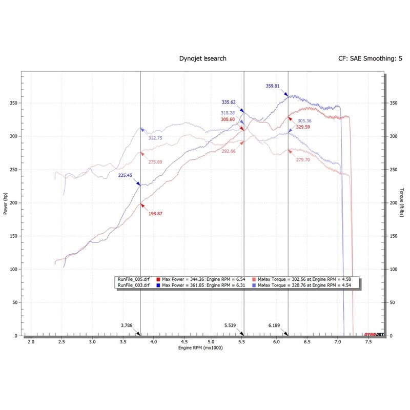 Fabspeed Porsche 997.2 Carrera Race Headers (09-12) (FS.POR.9972.RHDR)