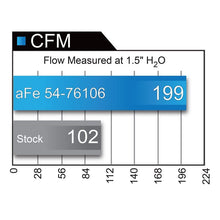 Load image into Gallery viewer, aFe Power Cold Air Intake System(54-76106)
