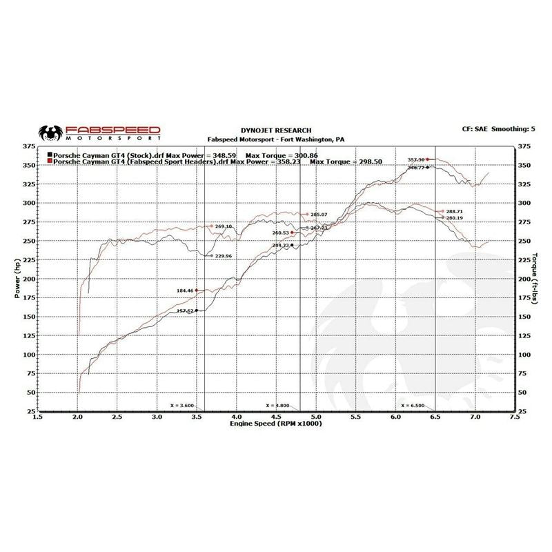 Fabspeed Porsche 981 Cayman GT4 Sport Headers (FS.POR.981GT4.SHDR)