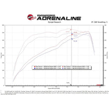 Load image into Gallery viewer, aFe Power Cold Air Intake System for 2019-2022 Ram 2500(54-13047R)