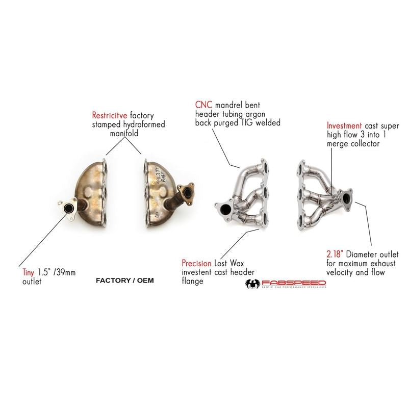 Fabspeed Porsche 991.2 Carrera Sport Headers (17-19) (FS.POR.9912.SHDR)