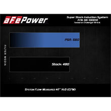 Load image into Gallery viewer, afe Super Stock Induction System w/ Pro 5R Media (55-10001R)