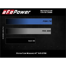 Load image into Gallery viewer, aFe Momentum HD Cold Air Intake System w/Pro DRY S Media(50-70056D)