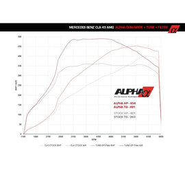 ALPHA Performance Mercedes-Benz M133 2.0L AMG Tune (ALP.19.13.0001-1)