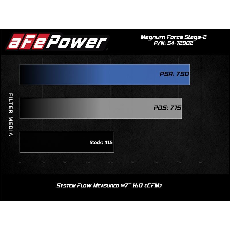 aFe Power Cold Air Intake System for 2017-2019 Chevrolet Silverado 2500 HD(54-12902R)