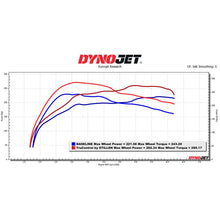 Load image into Gallery viewer, Stillen TruControl Inline Tuning Module for 2017-2022 Honda Accord 2.0T (TC103006)