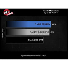 Load image into Gallery viewer, Takeda Momentum Cold Air Intake System w/ Pro DRY S Media (56-70051D)