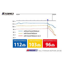 Load image into Gallery viewer, FULL TITANIUM MUFFLER KIT EXPREME Ti JZX100 (TB6090-TY04A)