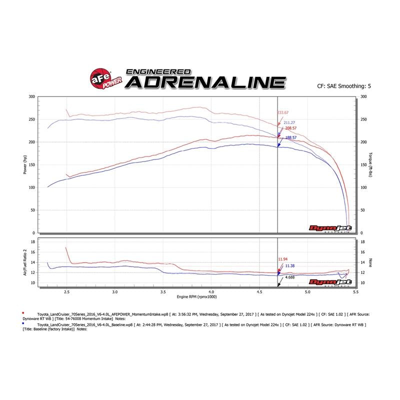 aFe Momentum GT Cold Air Intake System w/ Pro 5R Media (54-76008)