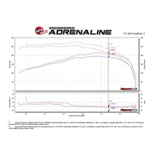 Load image into Gallery viewer, aFe Momentum GT Cold Air Intake System w/ Pro 5R Media (54-76008)