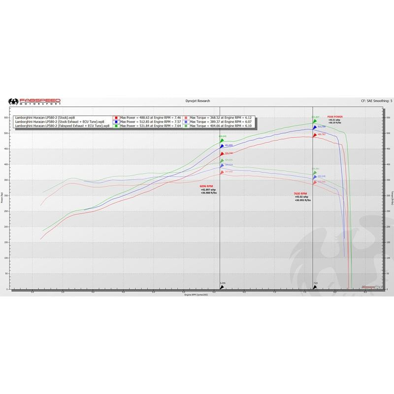 Fabspeed Lamborghini Huracan Valvetronic Performance Package (FS.LAM.HUR.SPKGE)