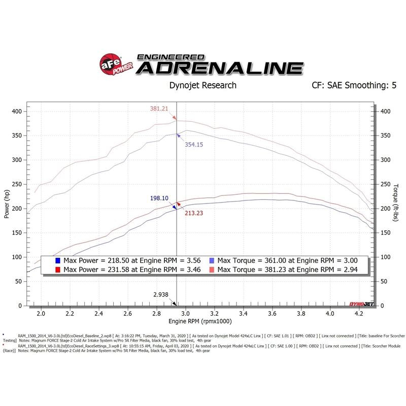 aFe SCORCHER HD Power Module (77-42012)